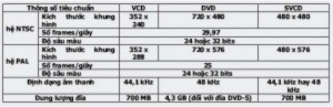 Ghi đĩa phim DVD/VCD tích hợp phụ đề tiếng Việt