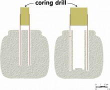 Kỹ thuật cơ khí siêu đẳng thời thượng cổ (Kỳ 5)