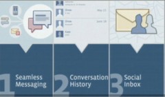 Hòm thư Facebook – mối đe dọa lớn của các dịch vụ mail