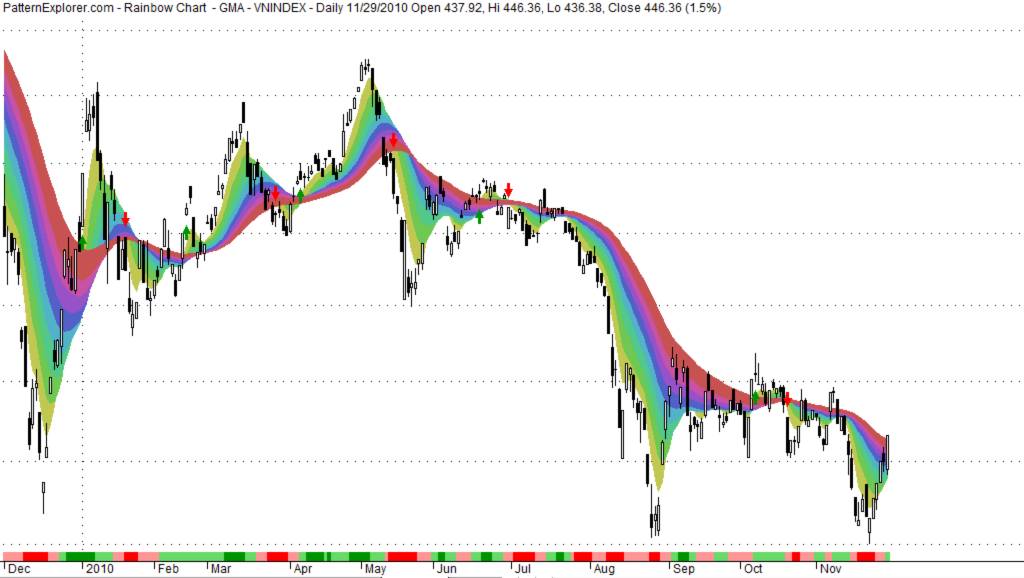 VNINDEX