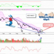 Phân tích kỹ thuật chứng khoán ngày 29/11