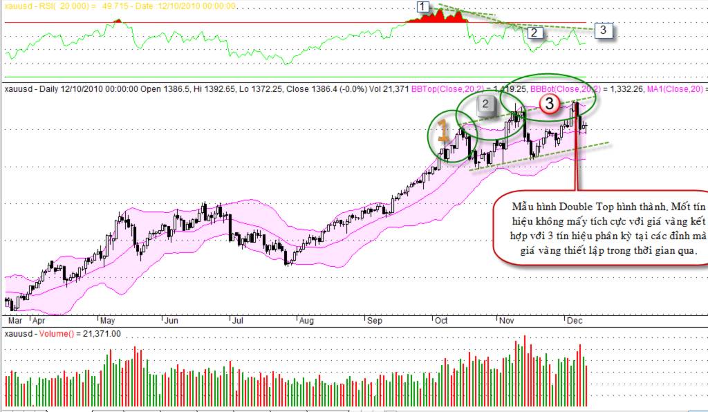 GOLD10