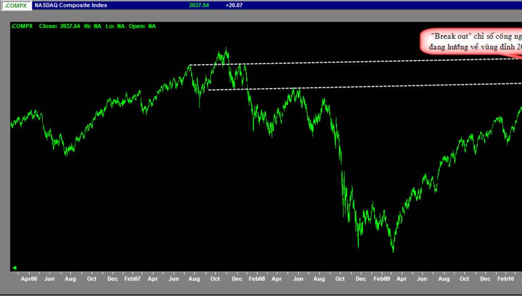 Nasdaq