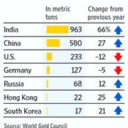Dân Trung Quốc đổ xô mua vàng