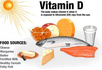 Thiếu vitamin D dễ bị huyết áp cao