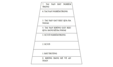 Xếp hạng các thảm hoạ hạt nhân