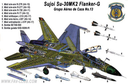 Su-30MK2, 'ông hoàng' của Không quân Việt Nam