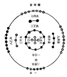 Hình 1: Hà Đồ.