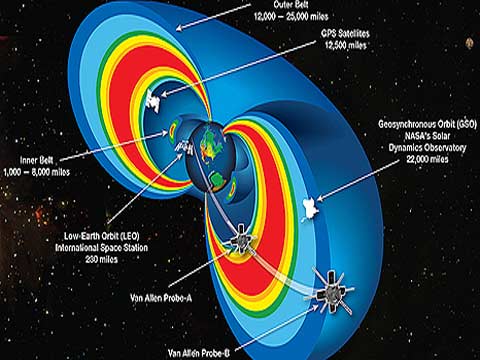 Vòng đai bức xạ bủa vây Trái Đất ẩn chứa nhiều bí ẩn