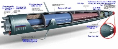 Bao gồm các bộ phận chính: