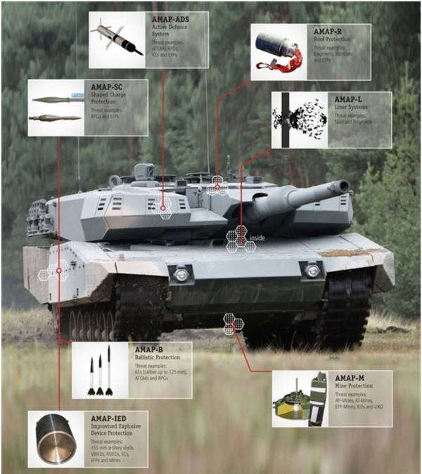 AMX-56 Leclerc được cho là thừa hưởng khá nhiều đặc điểm của Leopard 2. AMX-56 Leclerc được cho là thừa hưởng khá nhiều đặc điểm của Leopard 2.