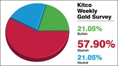 bullish-bearish-survey117