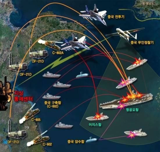 Trung Quốc đang cố gắng xây dựng chiến lược chống tiếp cận nhằm ngăn Mỹ tiến sát đại lục