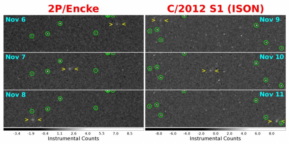 Con số này cho thấy, bên trái, hình ảnh của Encke trên ba ngày liên tiếp từ 6 tháng mười một - 8 Tháng 11, bên phải, hình ảnh của ISON được thể hiện trong ba ngày liên tiếp từ 9 Tháng mười một - 11 tháng 11. 