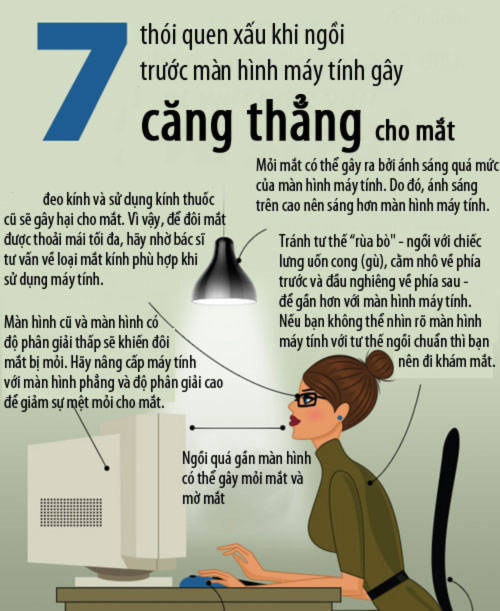 Thói quen xấu khi ngồi trước máy tính gây mỏi mắt