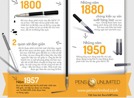 Lịch sử của cây bút