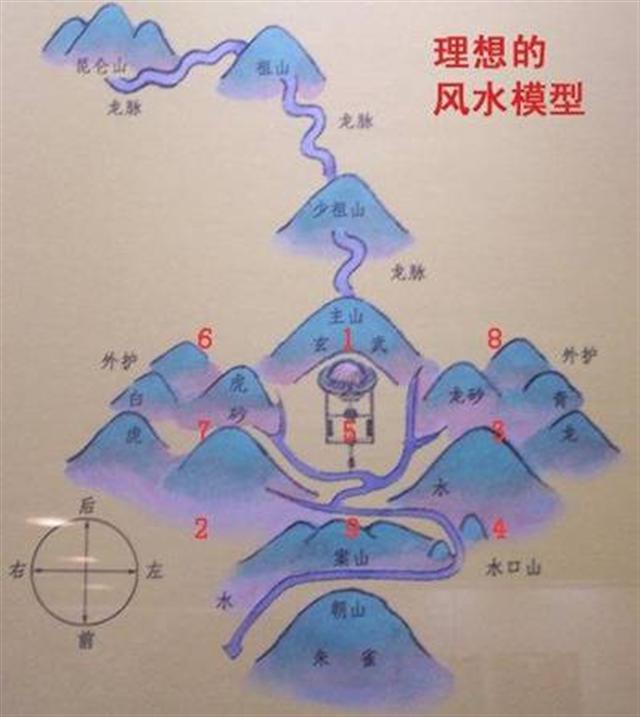 Huyệt vị thượng thặng được gọi là “Phong thủy bảo địa”, về địa hình có những đặc điểm nhất định, nói chung là lấy huyệt vị làm trung tâm