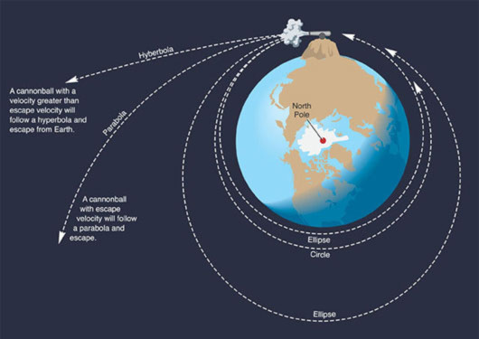 10 phát minh nổi tiếng của Isaac Newton