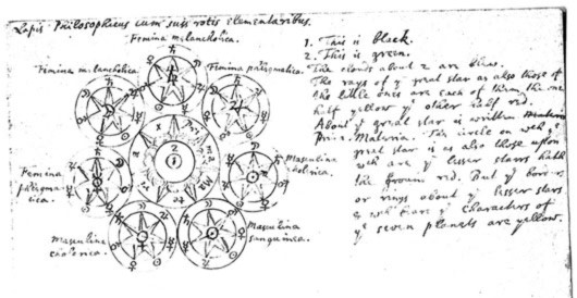 10 phát minh nổi tiếng của Isaac Newton