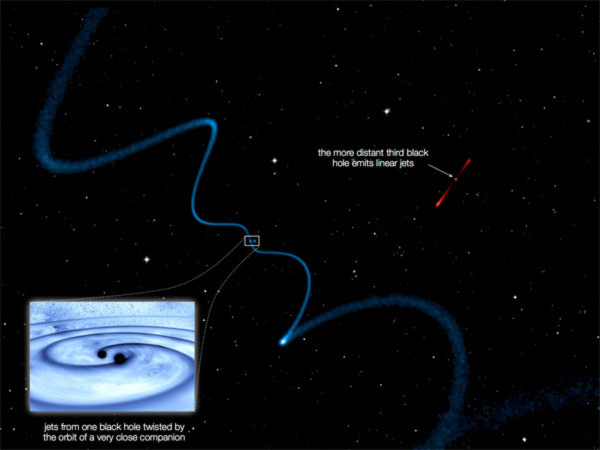 Thiên hà có 3 siêu hố đen