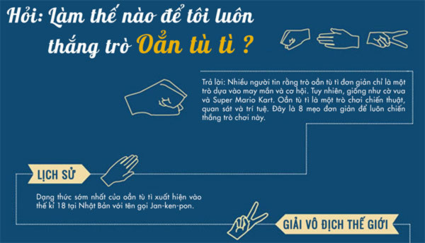 Làm thế nào để tôi luôn thắng trò Oẳn tù tì - Búa bao kéo