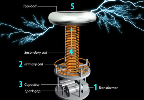Cấu tạo của cuộn Tesla Điện không dây hoạt động thế nào?
