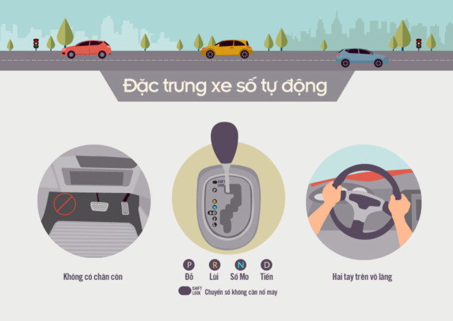 Kỹ năng lái xe số tự động an toàn cho người Việt