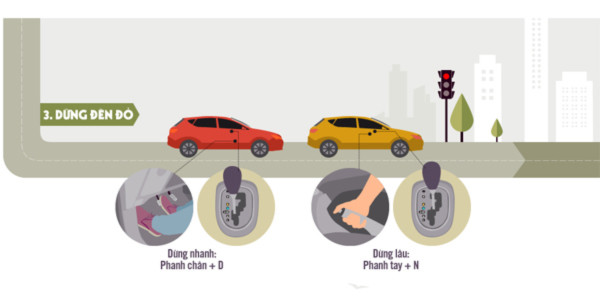 Kỹ năng lái xe số tự động an toàn cho người Việt