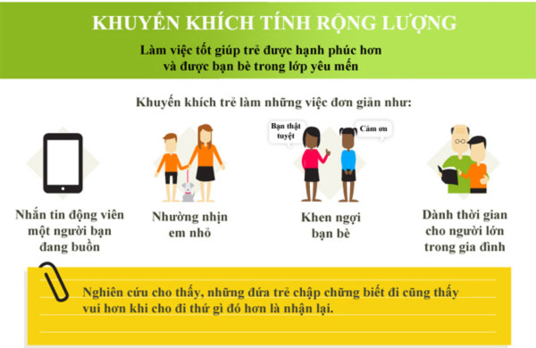 Thế nào là ông bố bà mẹ tuyệt vời nhất