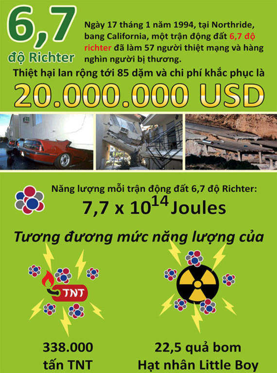 Động đất mạnh như thế nào?