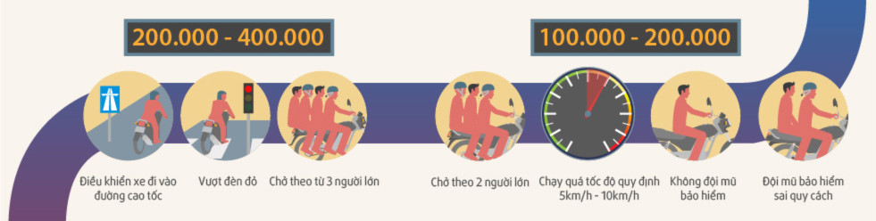 Những mức phạt xe máy ít người biết tại Việt Nam