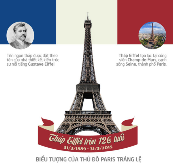 Tháp Eiffel tròn 126 tuổi:  Những con số thú vị