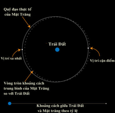 Thế giới đón siêu trăng cuối cùng trong năm