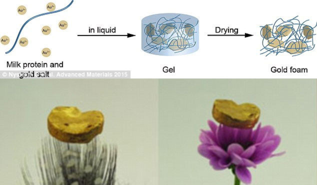 Sáng chế vật liệu vàng siêu nhẹ như... không khí