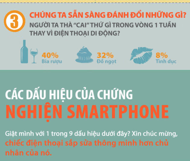 Chúng ta thà "cai" thứ gì trong vòng 1 tuần thay vì điện thoại di động?