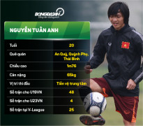 tuan-anh