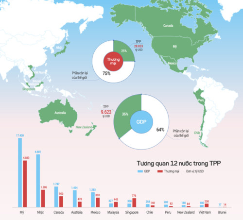 ngay-mai-doan-viet-nam-len-duong-ky-hiep-dinh-tpp