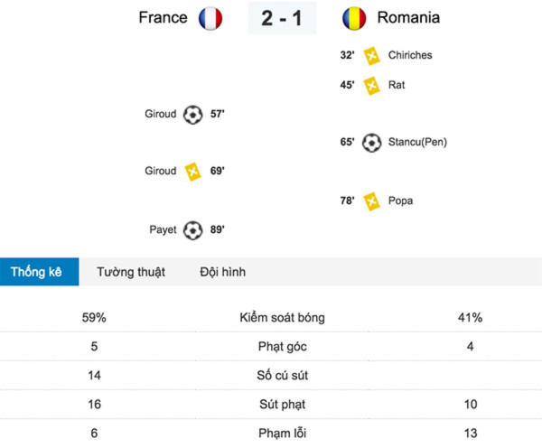 phap-2-1-romania-payet-giai-cuu-chu-nha-euro-2016-page-2-3