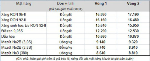 xang-giam-gia-340-dong-mot-lit