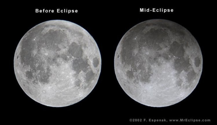 So sánh sự thay đổi độ sáng của mặt trăng trước và giữa nguyệt thực nửa tối ngày 20/11/2002. 