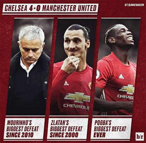 mourinho-va-bon-van-de-can-khac-phuc-tai-man-utd