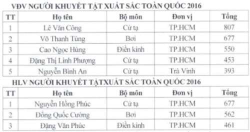 xa-thu-hoang-xuan-vinh-tro-thanh-vdv-tieu-bieu-nam-2016-2