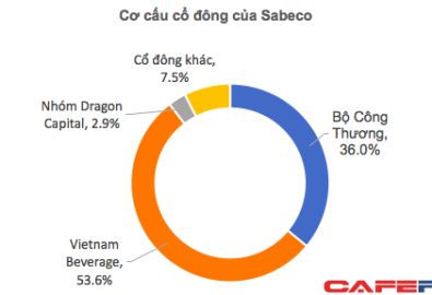 Ảnh từ cafebiz.vn