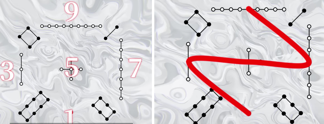 Phương pháp là khi tuân theo thứ tự 1-3-5-7-9, dùng gạch đỏ kết nối tất cả các chỗ có chấm trắng lại với nhau (Ảnh chụp màn hình)